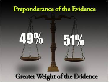 Preponderance  - The quality or fact of being greater in number, quantity, or importance.