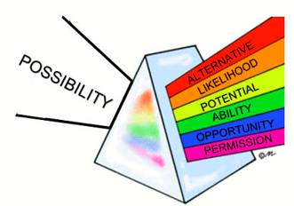Prospects  - The likely future for somebody/something; what is likely to happen.