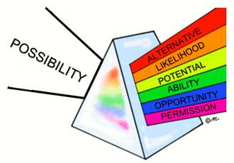 Outlook  - The likely future for somebody/something; what is likely to happen.