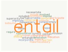 Entail  - To involve something that cannot be avoided.