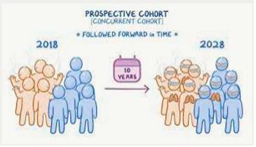 Cohort  - A group of people who share a common feature or aspect of behaviour