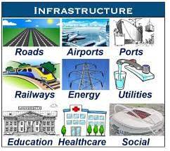 Infrastructure  - the basic systems and services that are necessary for a country or an organization to run smoothly, for example buildings, transport and water and power supplies