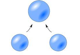 Coalesce  - to come together to form one larger group, substance, etc.