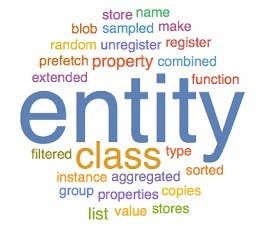 Entity  - something that exists separately from other things and has its own identity