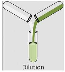 Dilution  - The act of making something weaker or less effective.