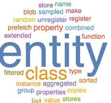 Entity  - Something that exists separately from other things and has its own identity.