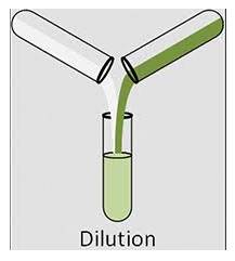 Dilution  - The act of making something weaker or less effective.