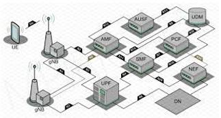 Standalone - Able to operate independently of other hardware or software.