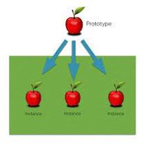 Instances - An example or single occurrence of something.