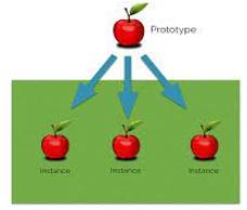 Instances - An example or single occurrence of something.