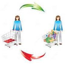 Consumption - The action of using up a resource.