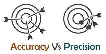 Precision - The quality, condition, or fact of being exact and accurate.