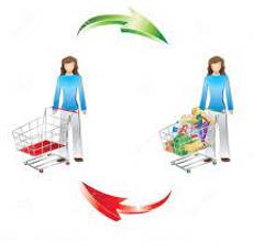 Consumption - The action of using up a resource.
