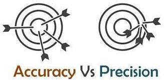 Precision - The quality, condition, or fact of being exact and accurate.
