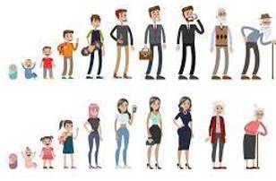 Decades - A period of ten years.