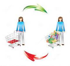 Consumption - The action of using up a resource.