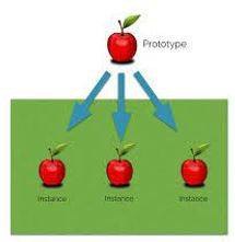 Instances - An example or single occurrence of something.