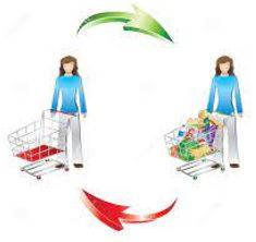 Consumption - The action of using up a resource.