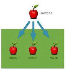 Instances - An example or single occurrence of something.
