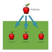 Instances - An example or single occurrence of something.