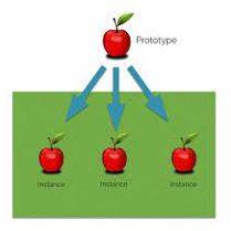 Instances - An example or single occurrence of something.