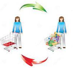 Consumption - The action of using up a resource.