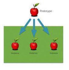 Instances - An example or single occurrence of something.