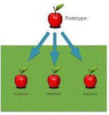 Instances - An example or single occurrence of something.