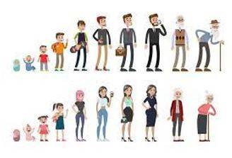 Decades - A period of ten years.