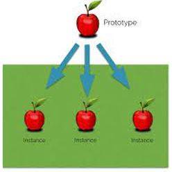 Instances - An example or single occurrence of something.