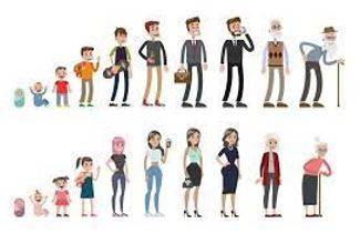Decades - A period of ten years.