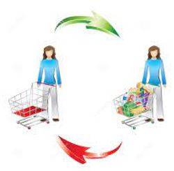 Consumption - The action of using up a resource.