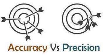 Precisely - The quality, condition, or fact of being exact and accurate.