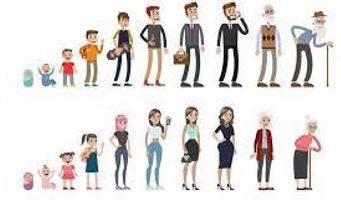 Decades - A period of ten years.