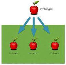 Instances - An example or single occurrence of something.