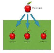 Instances - An example or single occurrence of something.