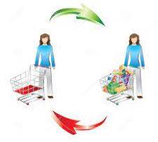Consuming - The action of using up a resource.