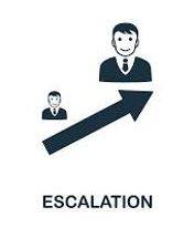 Escalating - A rapid increase