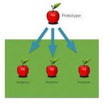Instances - An example or single occurrence of something.