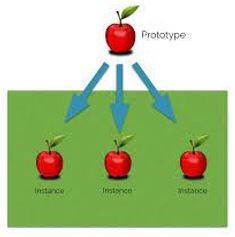 Instances - An example or single occurrence of something.