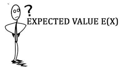Expected - Regarded as likely.