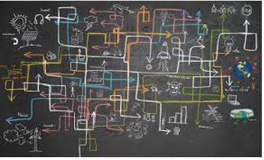 Complexity - Consisting of many different and connected parts.