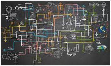 Complex - Consisting of many different and connected parts.