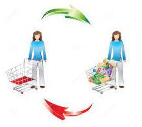 Consumption - The action of using up a resource.