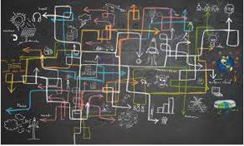Complexity - Consisting of many different and connected parts.