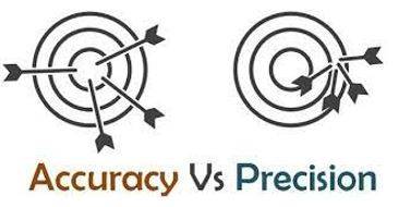Precision - The quality, condition, or fact of being exact and accurate.