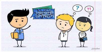 Assigning - To give a particular job or piece of work to someone.