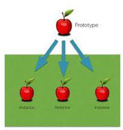 Instances - An example or single occurrence of something.