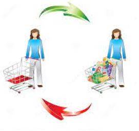 Consume - The action of using up a resource.