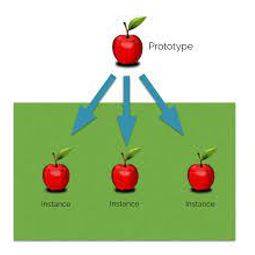Instances - An example or single occurrence of something.